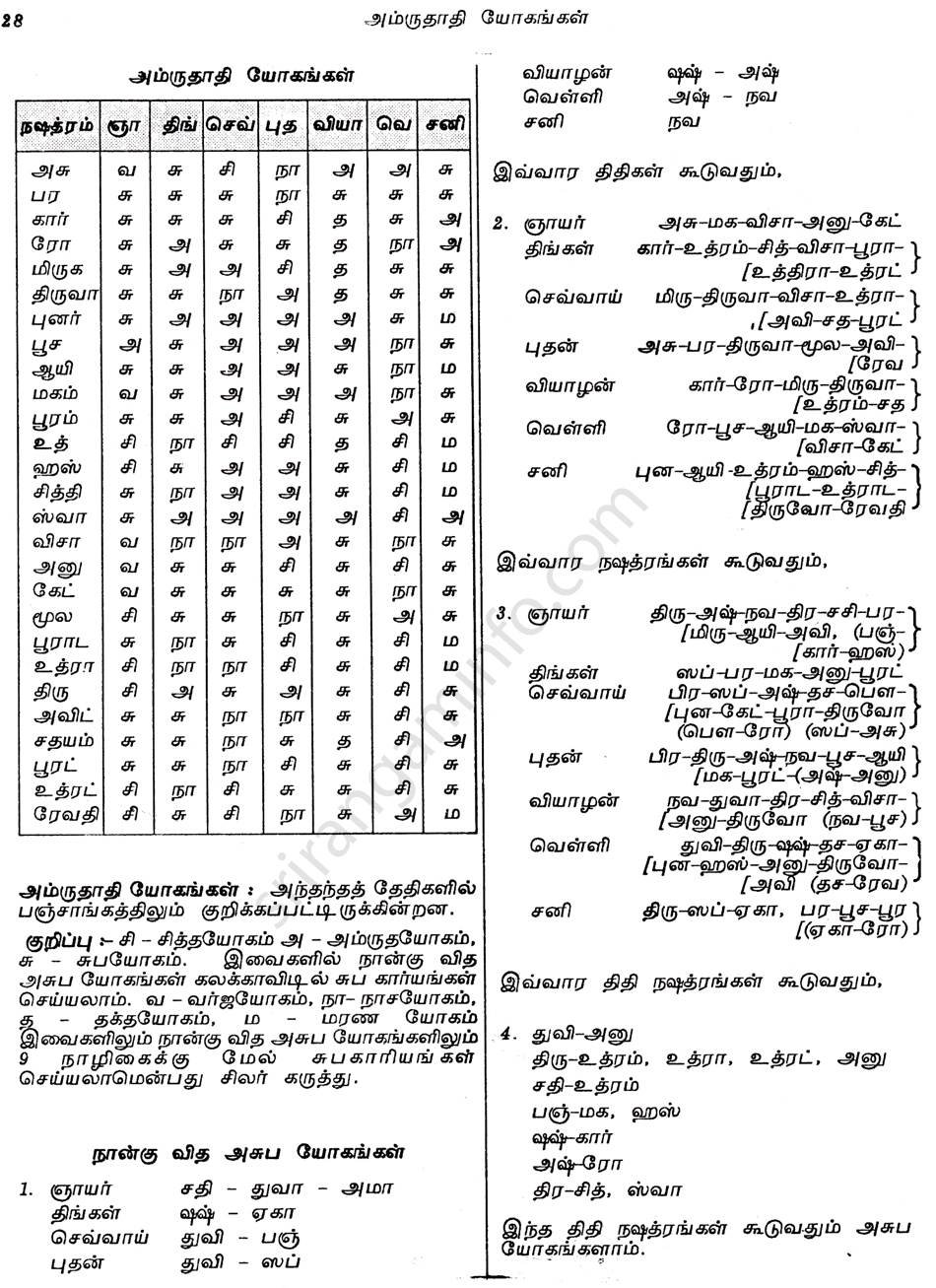 Panchangam